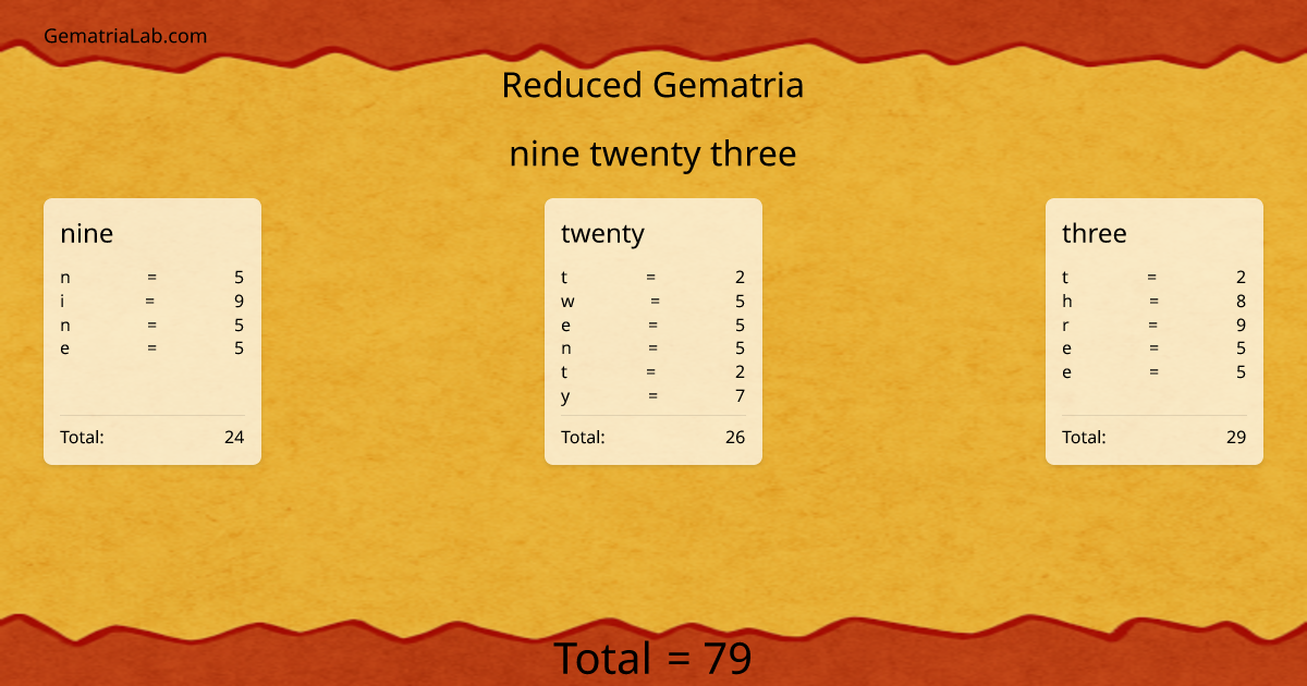 nine twenty three in reduced Gematria